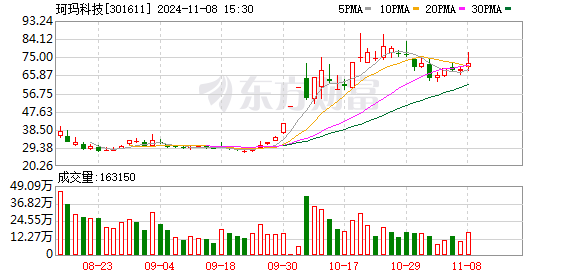 K图 301611_0