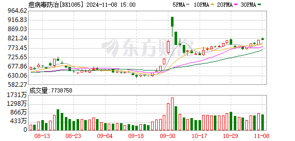 K图 BK1085_0