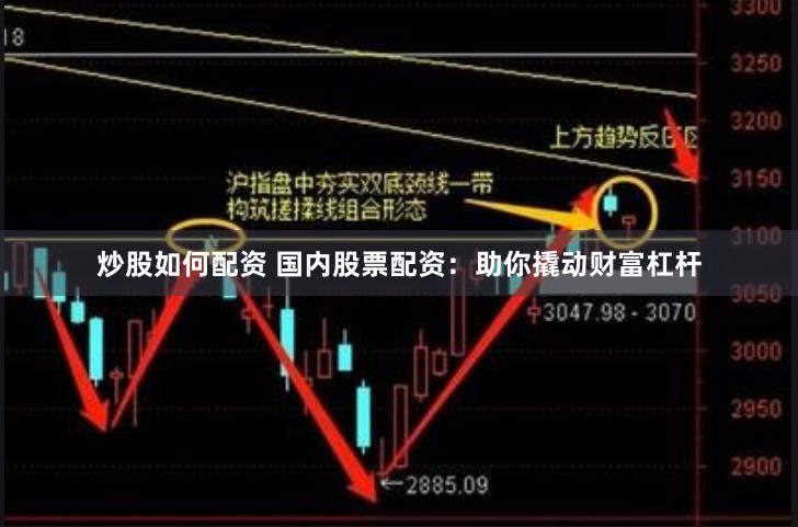 炒股如何配资 国内股票配资：助你撬动财富杠杆