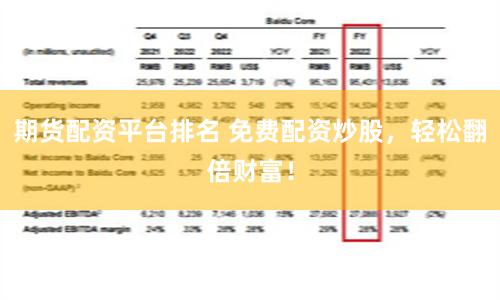 期货配资平台排名 免费配资炒股，轻松翻倍财富！